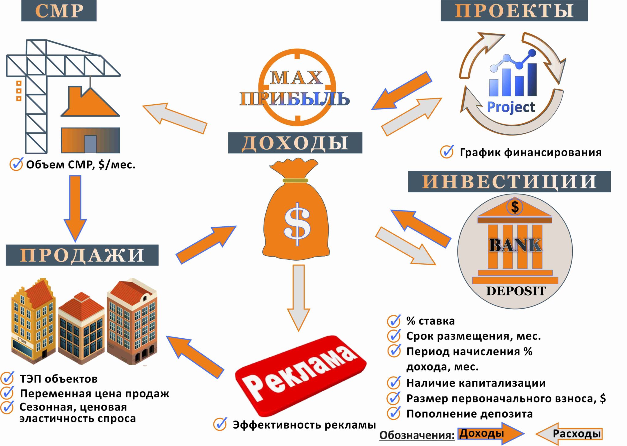 Бизнес план продажа очков